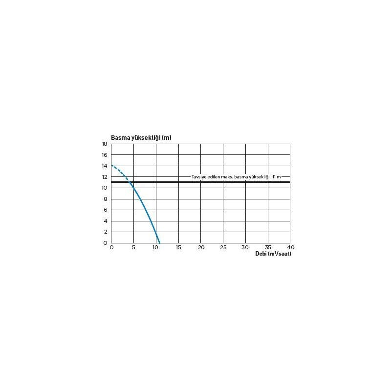 Sanipump Parçalayıcı Bıçaklı Foseptik Dalgıç Pompası 1500W - 11m³saat - 11 Metre Max. Basma Yüksekliği-6